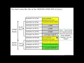 Function Parameters Pass1Parameter c Explanation - Architecture 1001 x86-64 Assembly