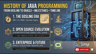 Full History of Java explained