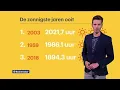 Download Lagu RTL Weer 19:55 uur /296 - RTL WEER