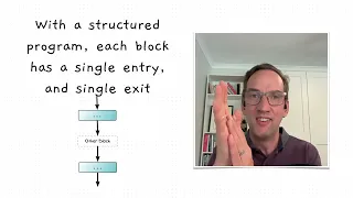 Structured Programming