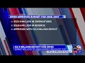 EPISD adopts budget with reduced deficit after major spending cuts