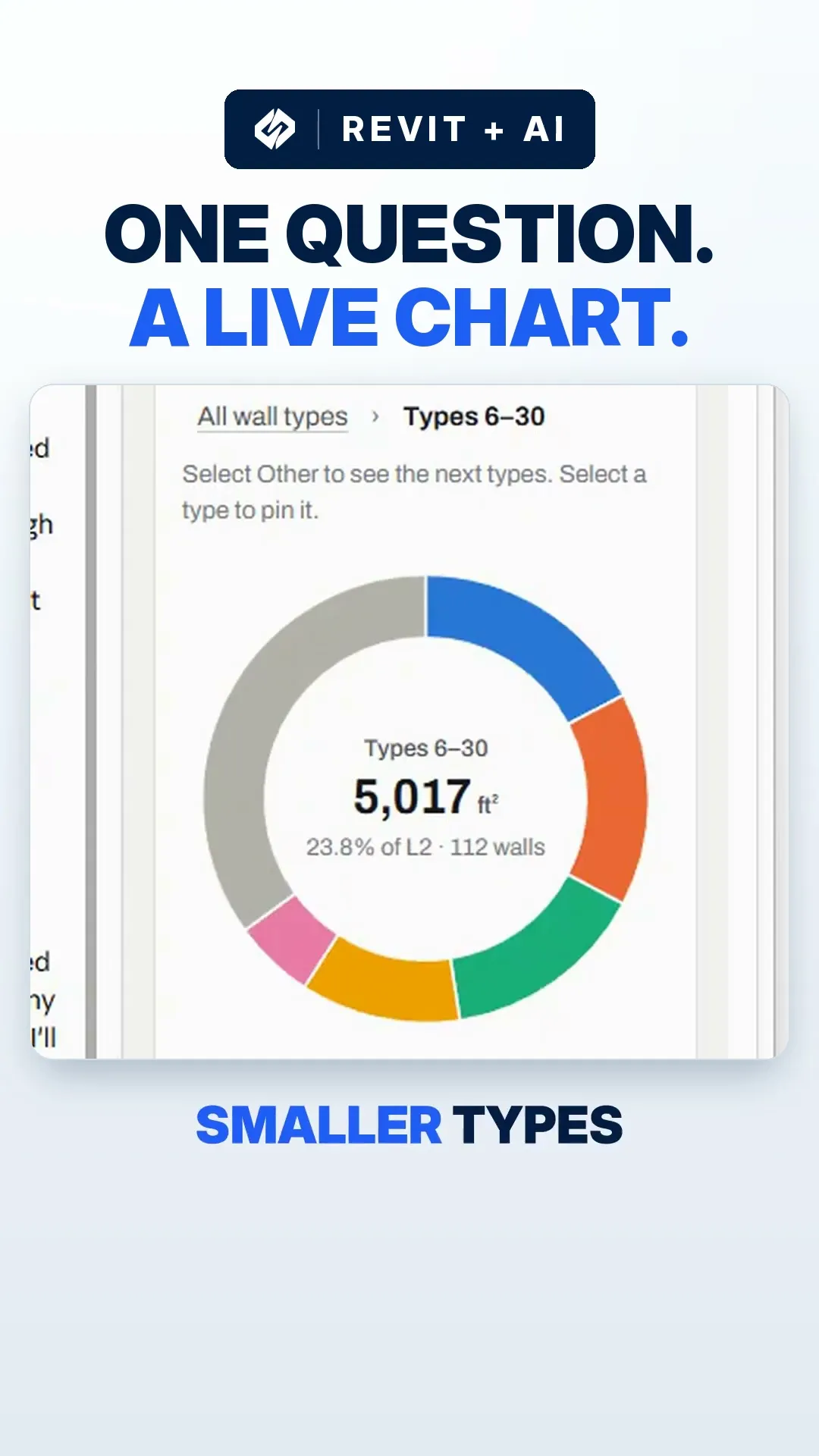 One question turned my Revit model into a live chart.