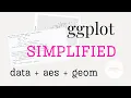 ggplot explained so it makes sense