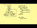 Flowcharts Pseudocode Structured English