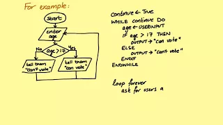 Flowcharts Pseudocode Structured English