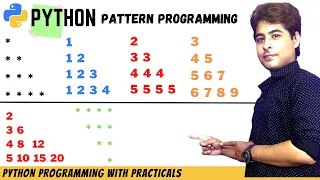 Pattern Program in PYTHON Programming in python How to print patterns in python