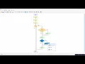 Flowgorithm - ascii art