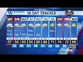 Local 5 Weather Forecast