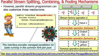 Java Parallel Streams Internals Splitting Combining Pooling