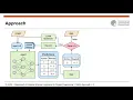 2020 LLVM in HPC Workshop Static Neural Compiler Optimization via Deep Reinforcement Learning