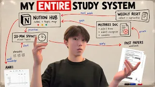 giving away my entire study system that got me top 0.001% grades