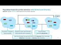 AUTOML23 Q D O-ES Population-based Quality Diversity Optimisation for Post Hoc Ensemble