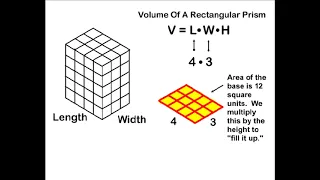 Volume - Rectangular Prisms