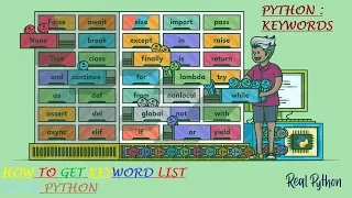 Python Keyword list HOW TO LIST PYTHON KEYWORDS IN PYTHON IDLE