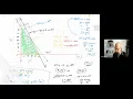 Linear Programming - Graphical