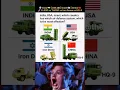 Lagu India 🇮🇳 vs USA 🇺🇸 vs Israel 🇮🇱 vs China 🇨🇳 | S-400 vs THAAD vs Iron Dome vs HQ-9 | #country