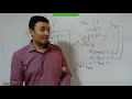 Pankaj Sir Academy Core Java Session 9