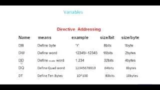 4 Variable declaration in assembly language programming