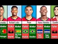 Download Lagu The Real Origins of Portugal Football Stars 🇵🇹🔥