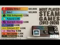 Most Played Steam Games 2012 2026 Bar Chart Race