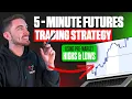 Easy Futures Day Trading Strategy 5 Minute Setups