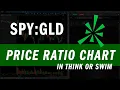 How To Create Ratio Charts In Think or Swim ToS Trading Tutorials