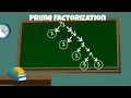 Prime Factorization of 72 and 24
