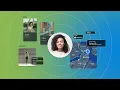Meet Attentive The Omnichannel Marketing Platform Built for Personalization