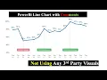 PowerBi Line Chart with Comments not using any 3rd party visuals