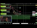 The Market is in Coil LOL