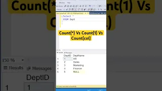 SQL Count vs Count 1 Vs Count colname