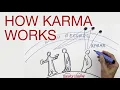 Download Lagu HOW KARMA WORKS explained by Hans Wilhelm