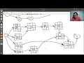 Critical Path Method Example 2
