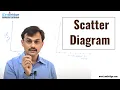 PMBOK 6 8 2 2 4 Scatter diagram - PMP Exam