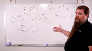 git What is the Difference Between Cloning and Forking