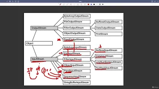 23 3 java io Package Classes Explained File Handling Abdul Bari Java Course