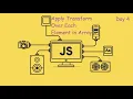 Apply Transform Over Each Element in Array - LeetCode 2635