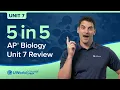 AP Biology Unit 7 Speed Review Natural Selection