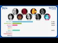TWICE (트와이스) - BATTITUDE (NAYEON, JEONGYEON, MOMO, MINA) [Line Distribution]