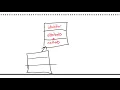 Object Orientation OCR Computer Science Paper 2 Section B