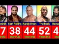 Age Of WWE Wrestlers in 2k25