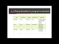 Introduction to Interrupts Traps and Exceptions Part 1
