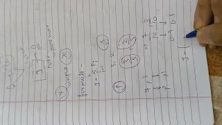 Gini Impurity - Decision tree