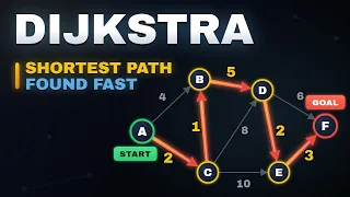 Dijkstra s Algorithm Visualized in 9 Minutes