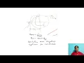 Problems on polar plot