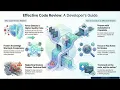 What is Code Review Best Practices Explained Software Engineering 101