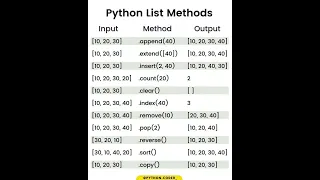 Python shorts
