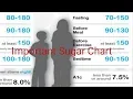 Blood Sugar Level Chart