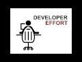 Webinar Introducing Spring Cloud Task