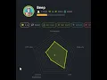 HackTheBox Beep